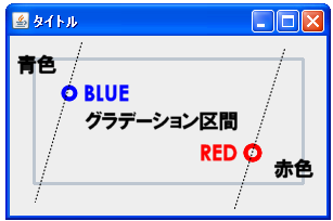 循環式と非循環式