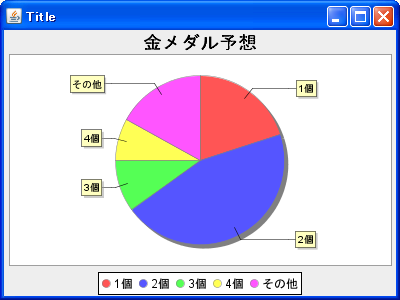 ChartFrameクラス