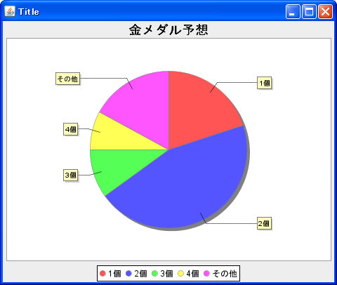 ChartFrameクラス