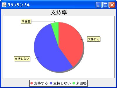 ChartPanelクラス