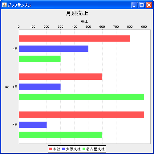 グラフの向きを変更