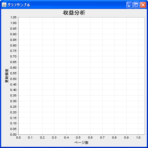 バブルチャート(BubbleChart)