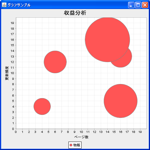 ガントチャートのデータ(TaskSeriesCollectionクラス)