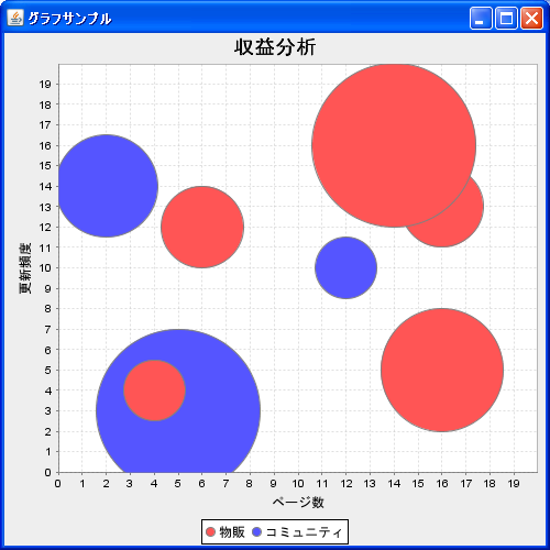 複数の系列のデータ