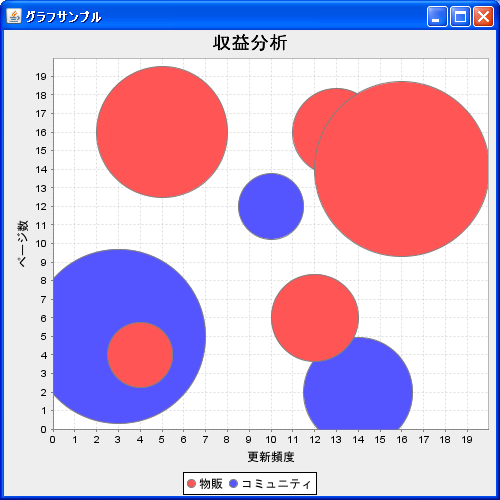 グラフの向きを変更