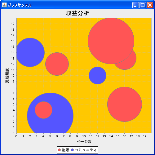 バブルチャートの描画領域(XYPlotクラス)