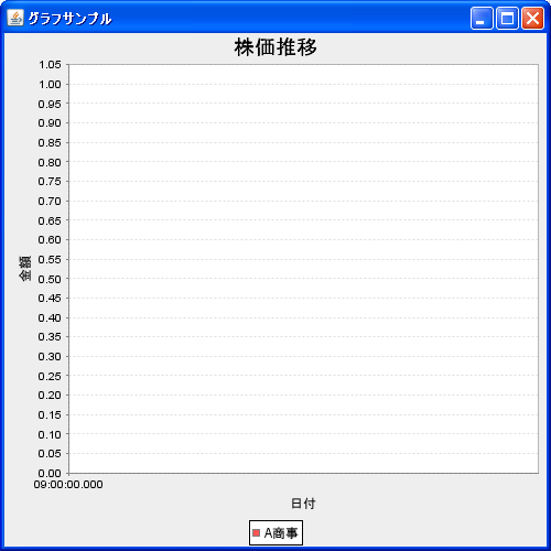 ローソク足グラフの作成(createCandlestickChartメソッド)