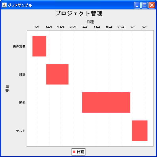 ガントチャートのデータ(TaskSeriesCollectionクラス)