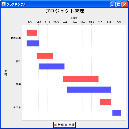 複数の系列のデータ