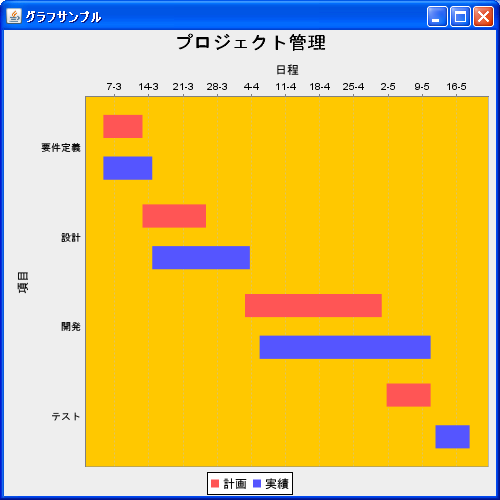 ガントチャートの描画領域(CategoryPlotクラス)