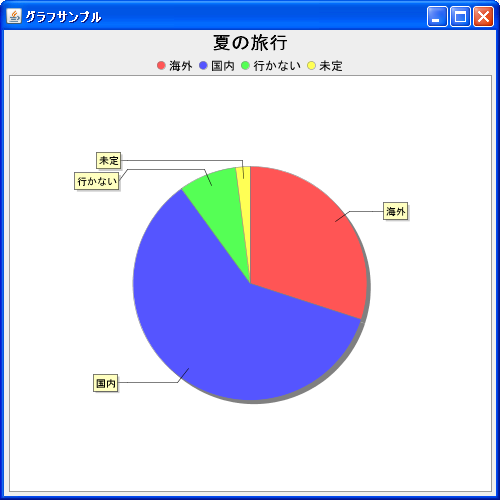 LegendTitleクラス