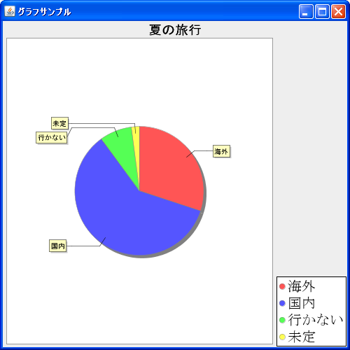 凡例の垂直位置(setVerticalAlignment)