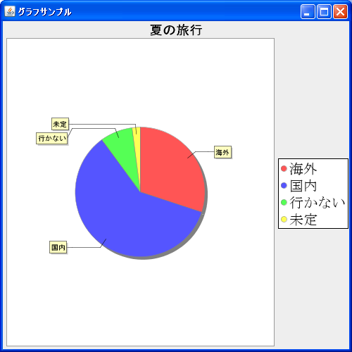 凡例の垂直位置(setVerticalAlignment)