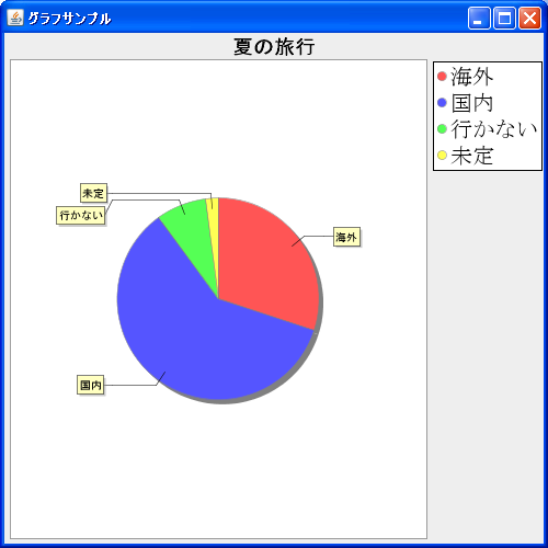 凡例の垂直位置(setVerticalAlignment)