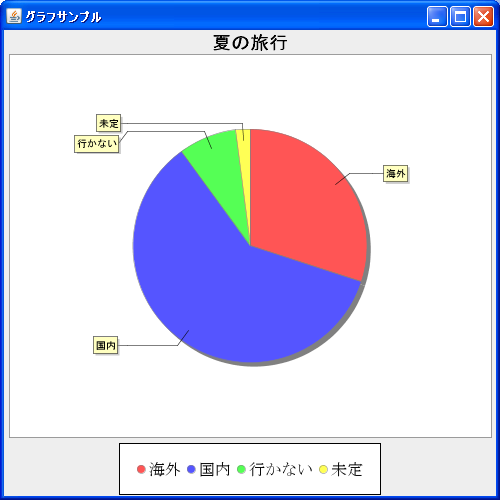 パディングの設定(setPadding)