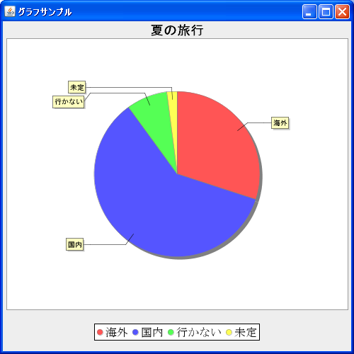 マージンの設定(setMargin)