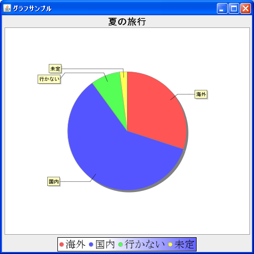 背景にグラデーションを設定