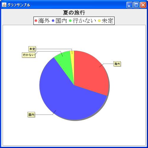 凡例の位置の設定(setPosition)