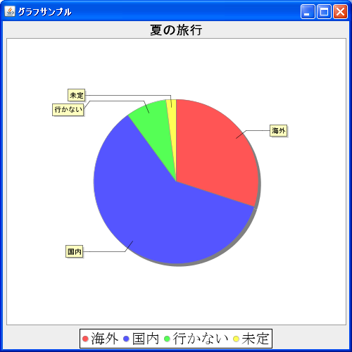 凡例の位置の設定(setPosition)