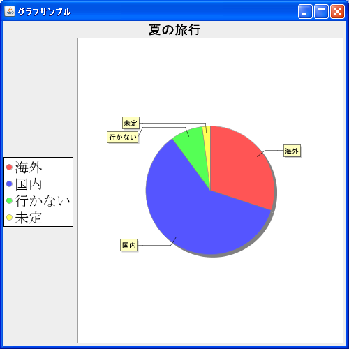 凡例の位置の設定(setPosition)