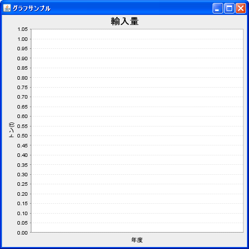 折れ線グラフ(LineChart)