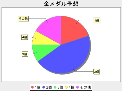 画像ファイルとして出力