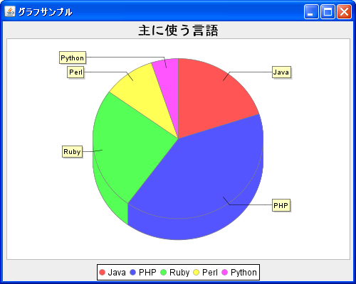 3D円グラフの作成(createPieChart3Dメソッド)