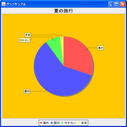 円グラフの描画領域(PiePlotクラス)