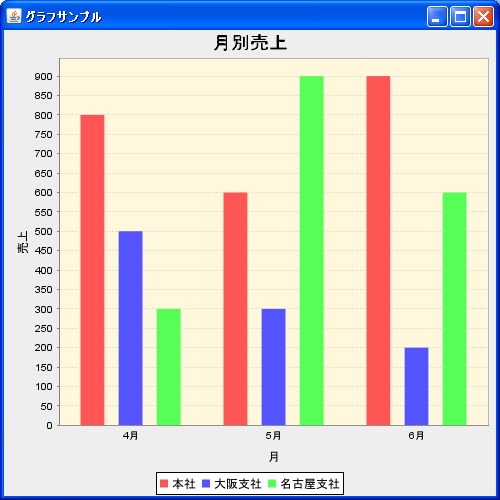 Plotクラス