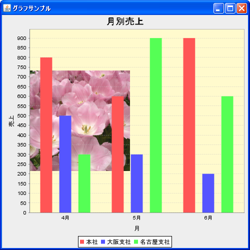 背景画像の透明度を設定(setBackgroundImageAlpha)