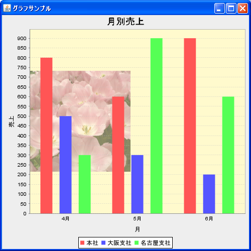 背景画像の透明度を設定(setBackgroundImageAlpha)