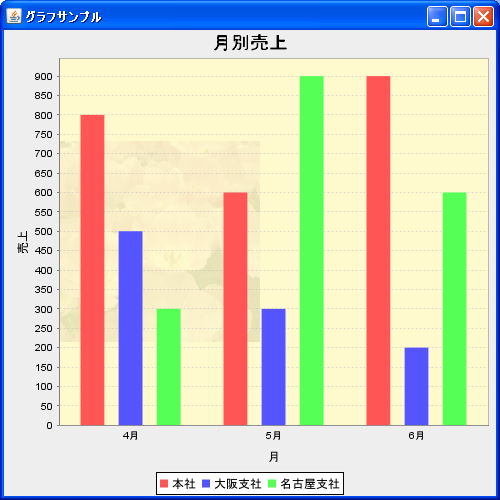 背景画像の透明度を設定(setBackgroundImageAlpha)