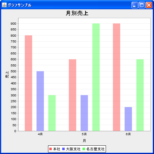 グラフ部分の透明度を設定(setForegroundAlpha)