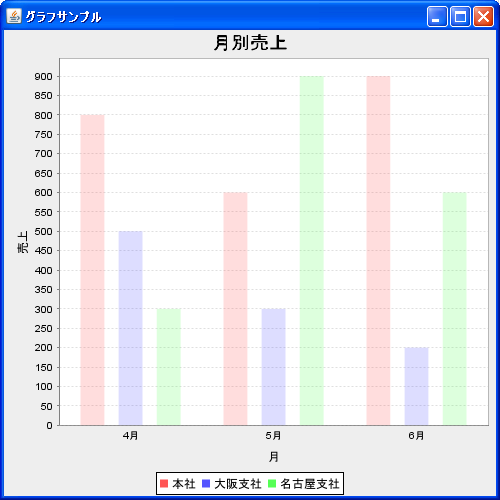 グラフ部分の透明度を設定(setForegroundAlpha)