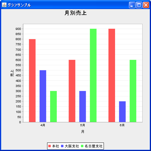 グラフの描画領域のパディングの設定(setInsets)