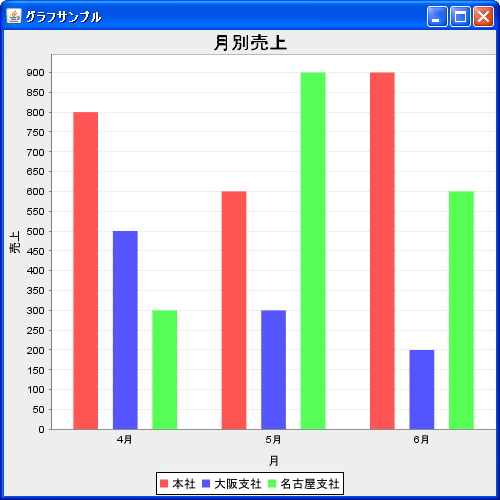 グラフの描画領域のパディングの設定(setInsets)