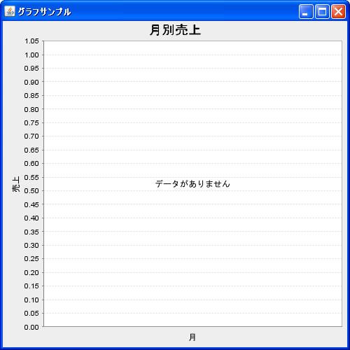 データが無い時の表示文字列(setNoDataMessage)