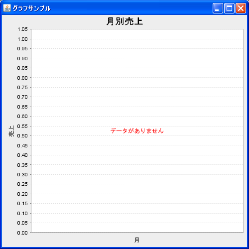 データが無い時の文字色の指定(setNoDataMessagePaint)