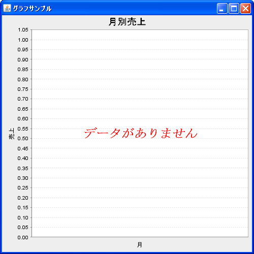 データが無い時の文字フォントの指定(setNoDataMessageFont)