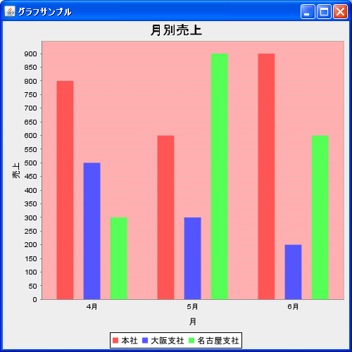 背景の色の設定(setBackgroundPaint)