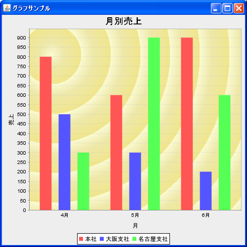 背景にグラデーションを設定