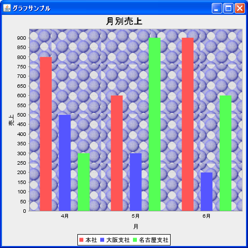 背景にテクスチャーを設定