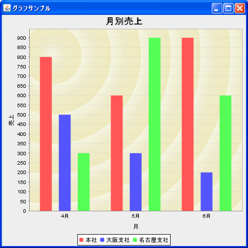 背景の透明度を設定(setBackgroundAlpha)