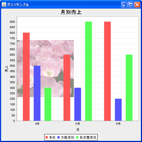 背景画像を設定(setBackgroundImage, setBackgroundImageAlignment)