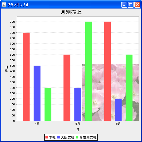 背景画像を設定(setBackgroundImage, setBackgroundImageAlignment)