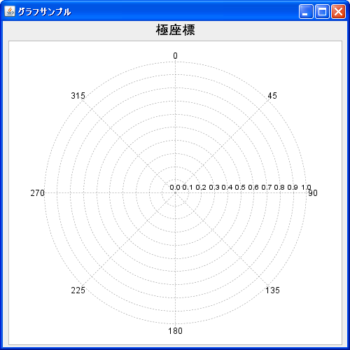 極座標グラフの作成(createPolarChartメソッド)