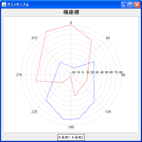 複数の系列のデータ