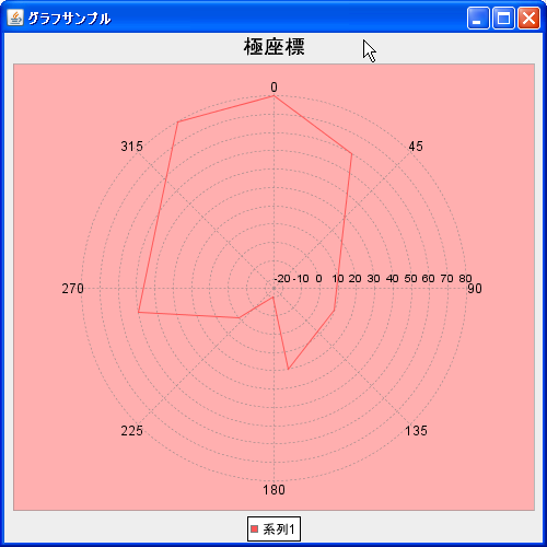 極座標グラフの描画領域(PolarPlotクラス)
