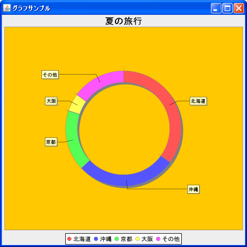 ドーナッツグラフの描画領域(RingPlotクラス)