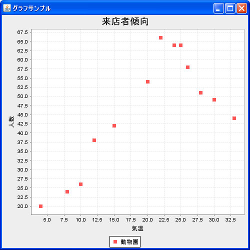 時系列グラフのデータ(TimeSeriesCollectionクラス)